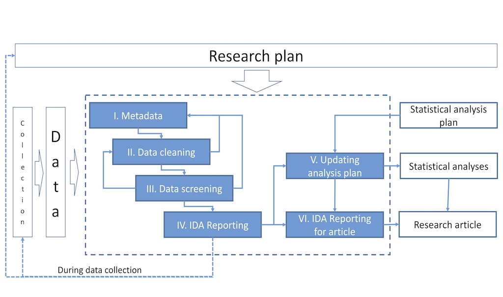 Initial Data Analysis