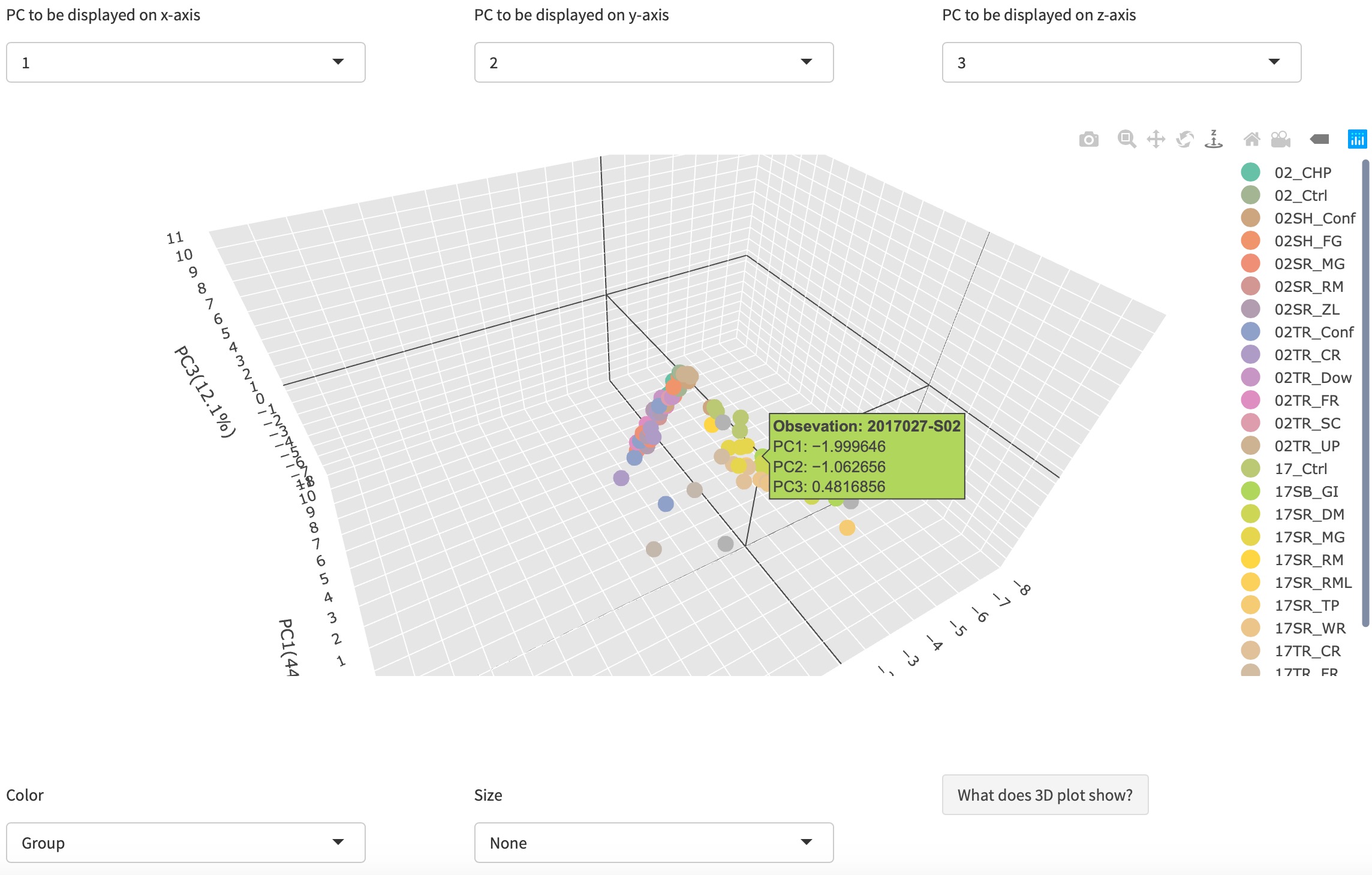 3D scatterplot