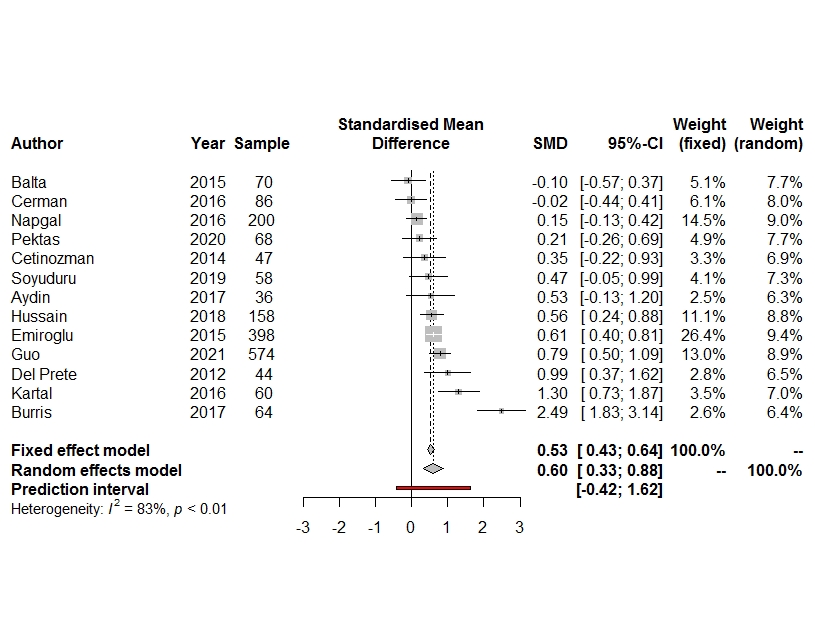 meta analysis plot