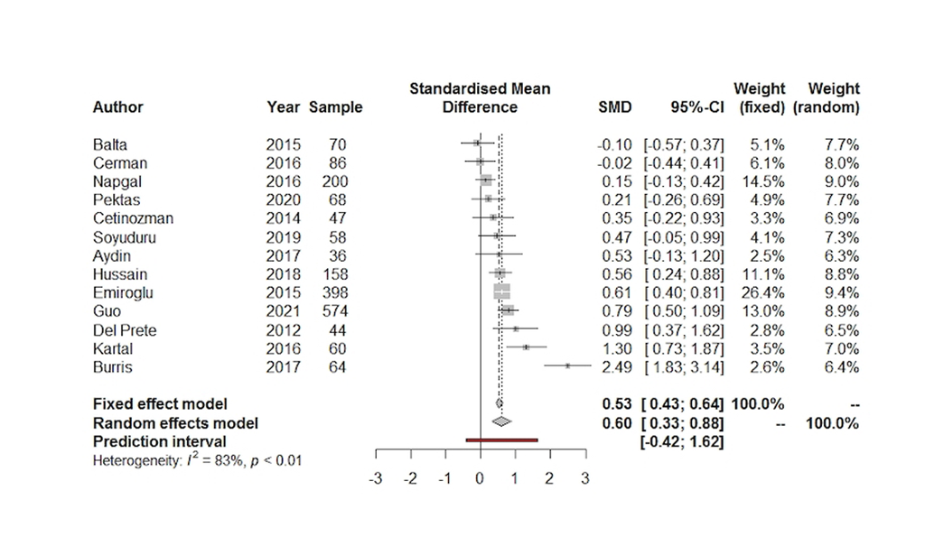 forest plot