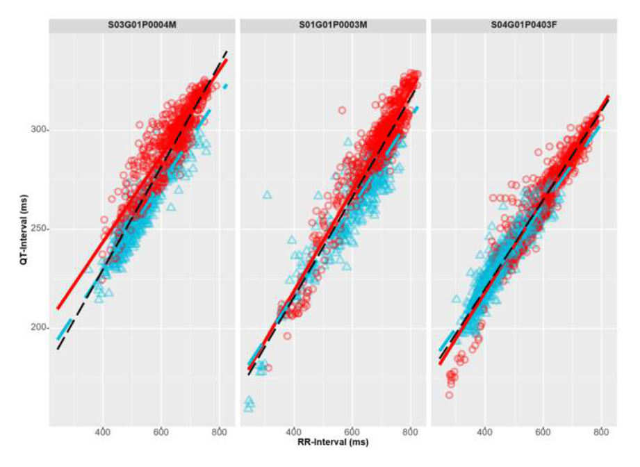 scatter plot